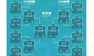 欧冠4分之一决赛赛程