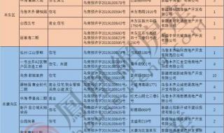 乌鲁木齐手表回收