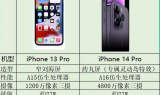 iphone14全系列参数