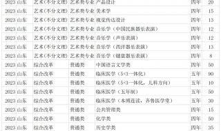 山东大学录取分数线