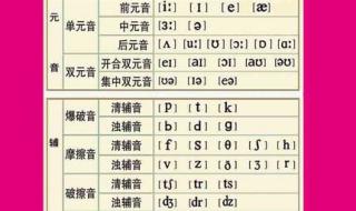 英语48个国际音标表