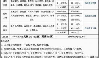 西安美的空调维修