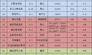 杭州机动车摇号